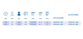 KOLIESKO 160mm/R100.B57.160  OTOČNE