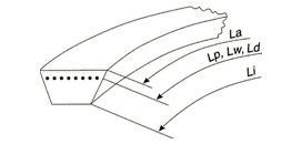 AVX17X1625 Li /BANDO
