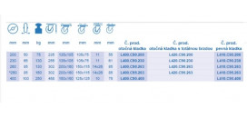 Nafukovacie kolieska vo vidlici pevné