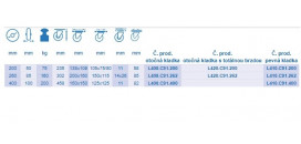 Neprepichnuteľné kolieska vo vidlici
