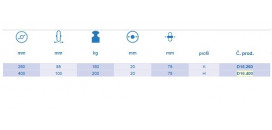 Neprepichnuteľné kolieska série D16