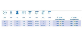 Kolieska pre pekárne 114