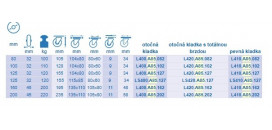 Transportné kolieska A85
