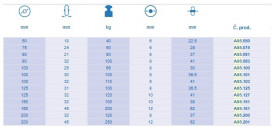 Samostatné kolieska série A85