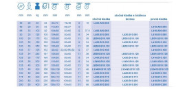 Transportné kolieska B10 na platničku