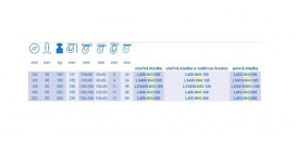 Transportné kolieska B60