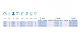 Ťažkotonážne kolieska série L600.B91