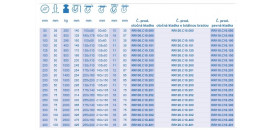 Ťažkotonážne kolieska série C10 do 3500kg