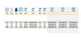 Prístrojové kolieska A80 na platničku