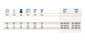 Prístrojové kolieska A80 na centrálny otvor