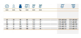 Prístrojové kolieska A80 na väčšiu nosnosť