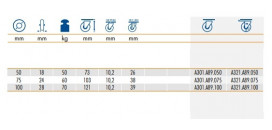 Antistatické prístrojové kolieska A89 na centrálny otvor