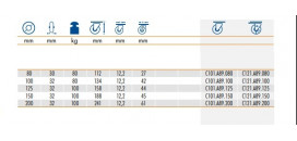 Antistatické prístrojové kolieska A89 na centrálny otvor na väčšie zaťaženie