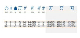Prístrojové kolieska A90 na platničku
