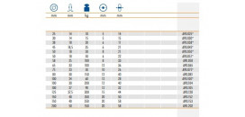 Plastové kolieska série A90