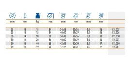 Nábytkové kolieska F26
