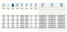 Ťažkotonážne kolieska série B90 do 600kg