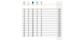 Samostatné kolieska série C10