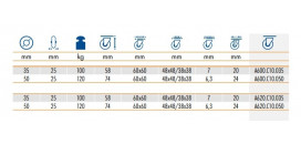 Nízkoprofilové kolieska série C10 - na platničku