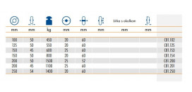 Liatinové kolieska série C81