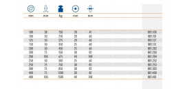 Samostatné kolieska série B81