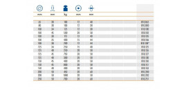 Plastové kolieska série B10