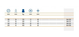 Samostatné kolieska série B64