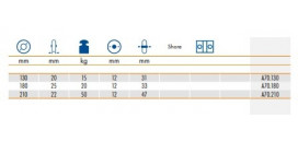 Samostatné kolieska série A70