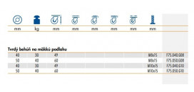 Nábytkové kolieska série F75