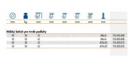 Nábytkové kolieska série F76