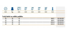 Nábytkové kolieska série F85