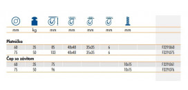 Plastové dvojkolieska s brzdou série F329