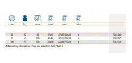 Dizajnové kolieska s brzdou série F361