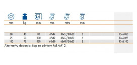 Dizajnové kolieska s brzdou série F365