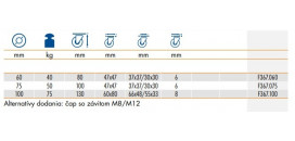 Dizajnové kolieska s brzdou série F367