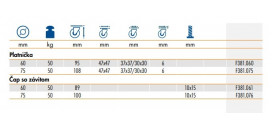 Dizajnové kolieska série F381 s brzdou