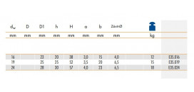 Guličkové dopravné jednotky série E35