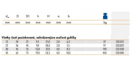 Guličkové dopravné jednotky série E33
