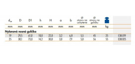 Guličkové dopravné jednotky série E38
