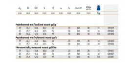 Guličkové dopravné jednotky série E39