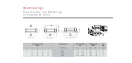 Ložisko 51208 / ZKL