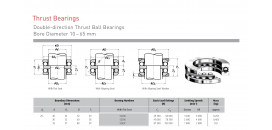 Ložisko 52206 / ZKL