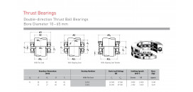 Ložisko 52204 / ZKL