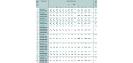 Ložisko UCFC 208 FBJ