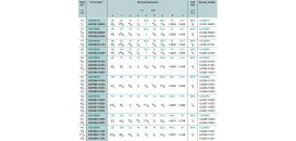 Ložisko UCF 208-24 / FBJ