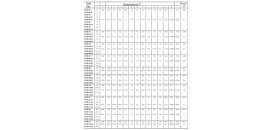 Ložisko UCFB 208 FBJ