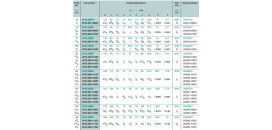 Ložisko UCFL 210 FBJ