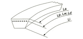 Klinový remeň SPB 3550 Lw/3572 La BANDO