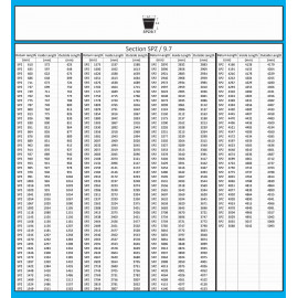 Klinový remeň SPZ 1813 La/1800 Lw MAXBELT SLOVAKIA