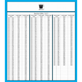Klinový remeň SPA 1618 La/1600 Lw MAXBELT SLOVAKIA